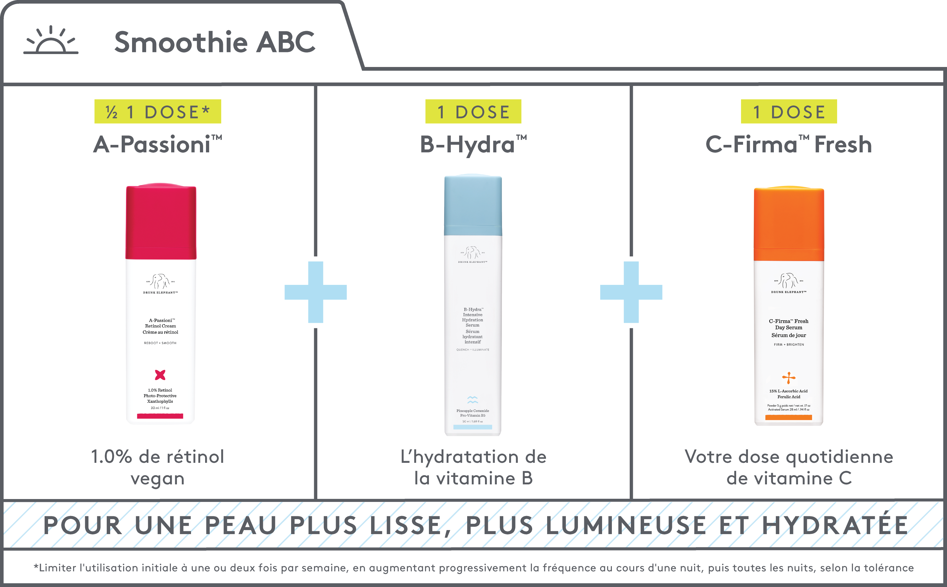 Smoothie « ABC »