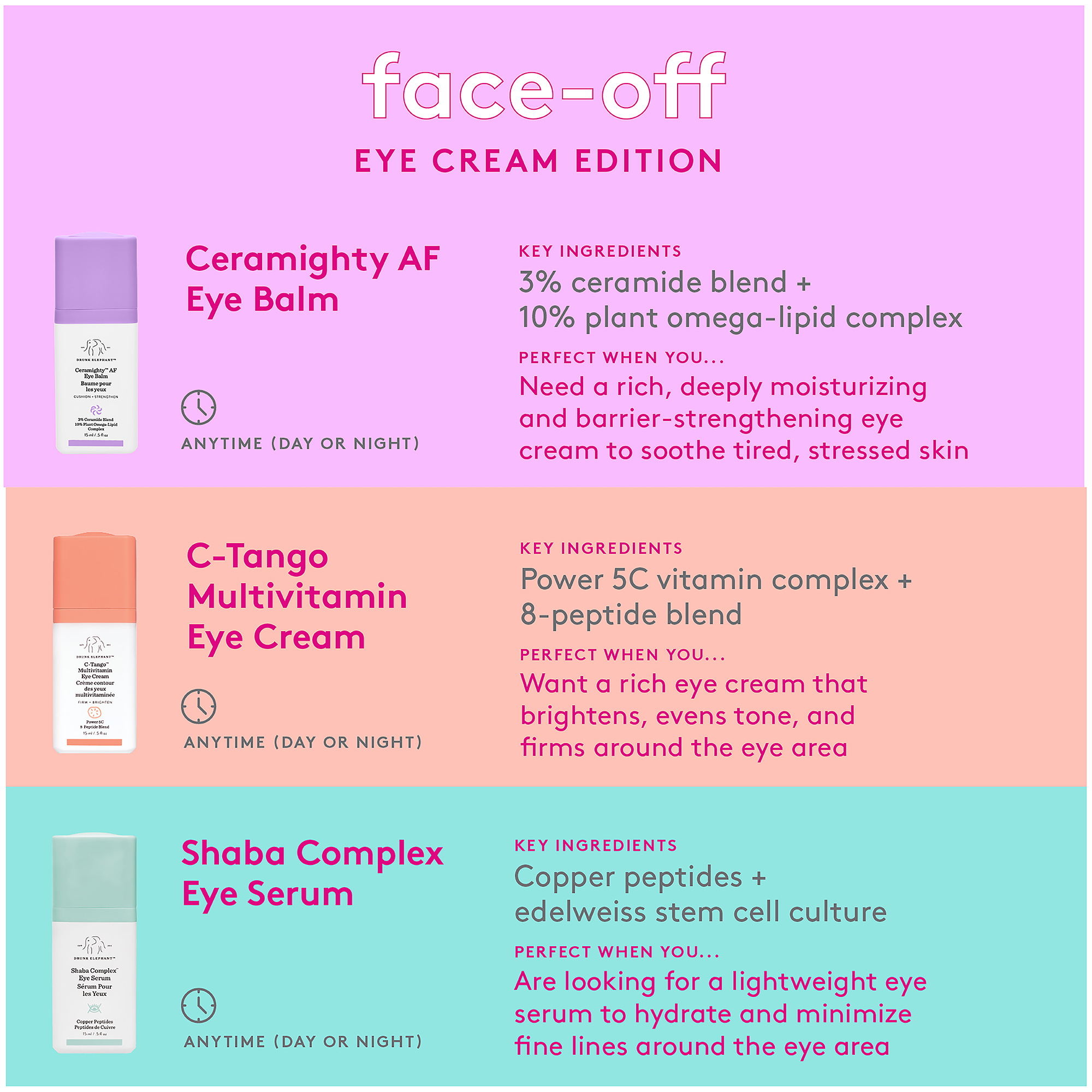 Ceramighty&trade; AF Baume pour les yeux, 